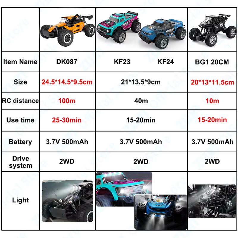 ZWN 1:16/1:20 2.4G Model RC Ca - Kids Outdoor Dirt Toys ulasan dan harga